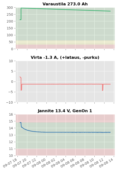 Battery Monitor Graph